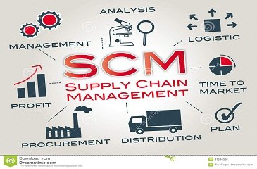 SUPPLY CHAIN MANAGEMENT PROJECTS